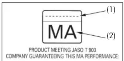 MA (1) (2) PRODUCT MEETING JASO T 903 COMPANY GUARANTEEING THIS MA PERFORMANCE:
