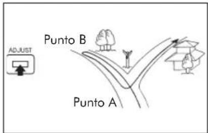 ADJUST Punto B Punto A