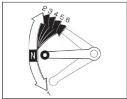 P 3 4 5 6 N