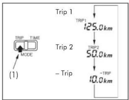 Honda XR250 Tornado (2017) - Tripmeter - 1