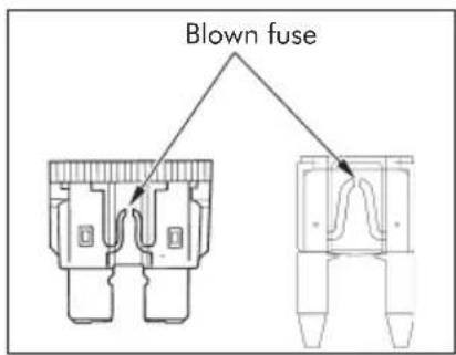 Blown fuse