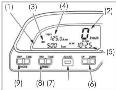 (1) (3) (4) (2) TRP+1 125.0km 00 500 km AM 10:25 STOP 600 km/h MODE MODE TIME TRP TIME RESET ADJUST UP DOWN (5) (6) (7) (8) (9)