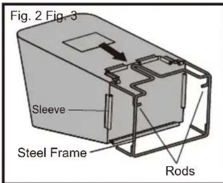 Fig. 2 Fig. 3 Sleeve Steel Frame Rods