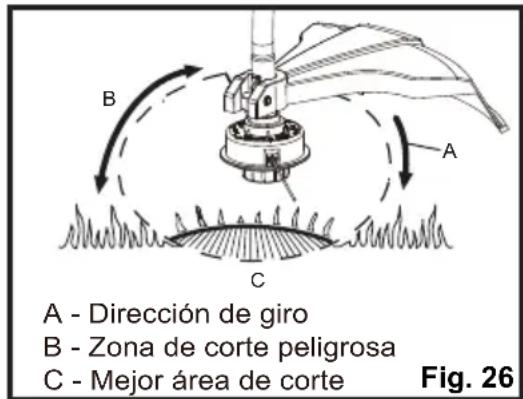 A - Dirección de giro B - Zona de corte peligrosa C - Mejor área de corte Fig. 26