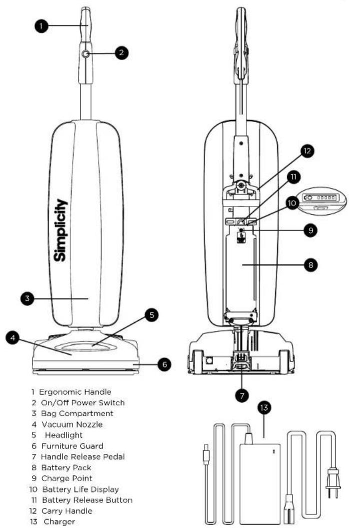 Simplicity Freedom S10CV.6 - Power Cord, 2-Wire Polarized Cord - 2