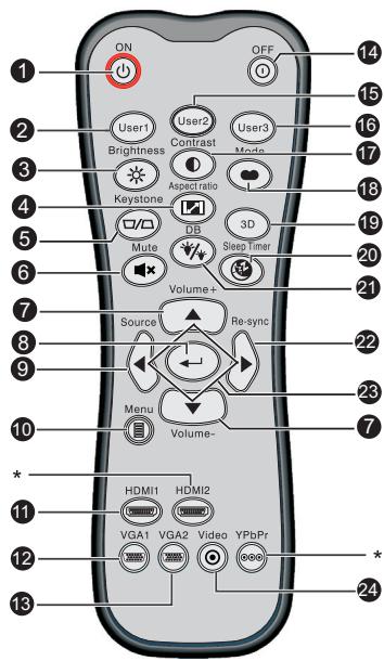 OPTOMA HD36 - Télécommande - 1