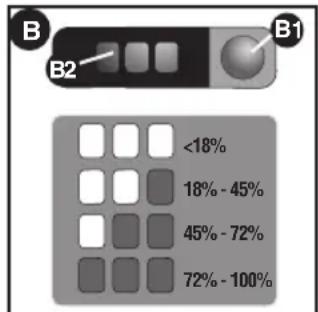 B B2 B1 <18% 18% - 45% 45% - 72% 72% - 100%