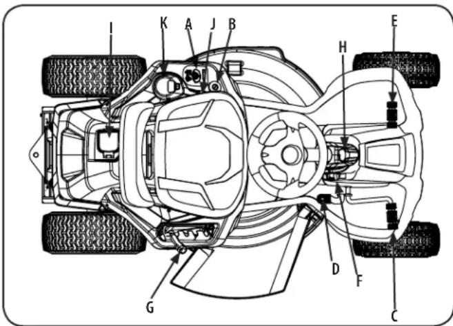 Craftsman CMXGRAM1130049 - FUNCIONAMIENTO - 1
