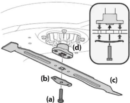 Craftsman CMXGRAM1130049 - PRECAUCIÓN - 2