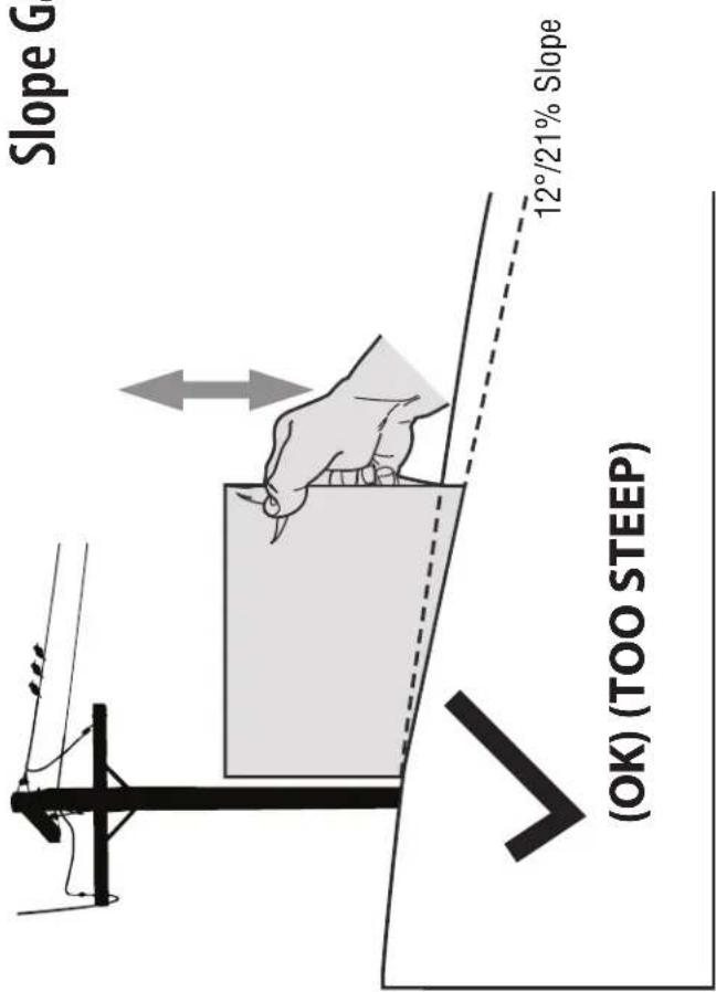 Slope G (OK) (TOO STEEP) 12°/21% Slope
