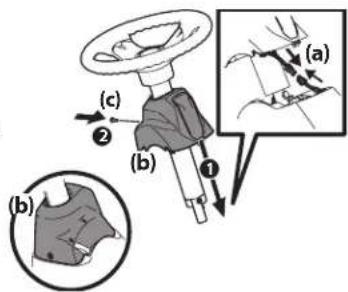 (a) (b) (c) ② ① (b)