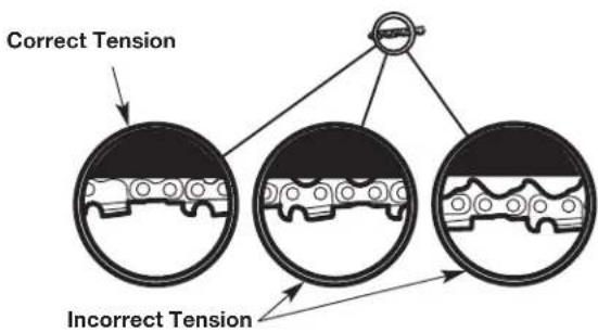 Correct Tension Incorrect Tension