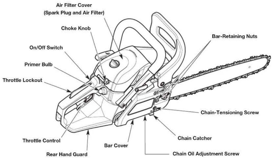 Air Filter Cover (Spark Plug and Air Filter) Choke Knob On/Off Switch Primer Bulb Throttle Lockout Bar-Retaining Nuts Chain-Tensioning Screw Throttle Control Rear Hand Guard Bar Cover Chain Catcher Chain Oil Adjustment Screw