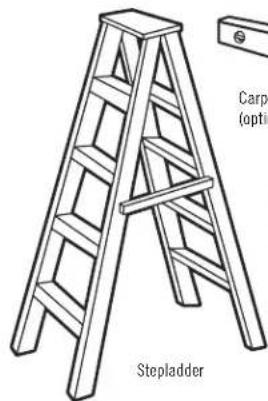 Craftsman CMXEOCG981 - TOOLS NEEDED - 1