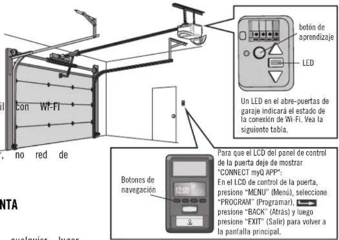 con Wi-Fi ; no red de Botón de aprendizaje LED Un LED en el abre-puertas de garaje indicará el estado de la conexión de Wi-Fi. Vea la siguiente tabla. Botones de navegación Para que el LCD del panel de control de la puerta deje de mostrar "CONNECT myQ APP": En el LCD de control de la puerta, presione "MENU" (Menu), seleccione "PROGRAM" (Programar), presione "BACK" (Atrás) y luego presione "EXIT" (Salir) para volver a la pantalla principal.