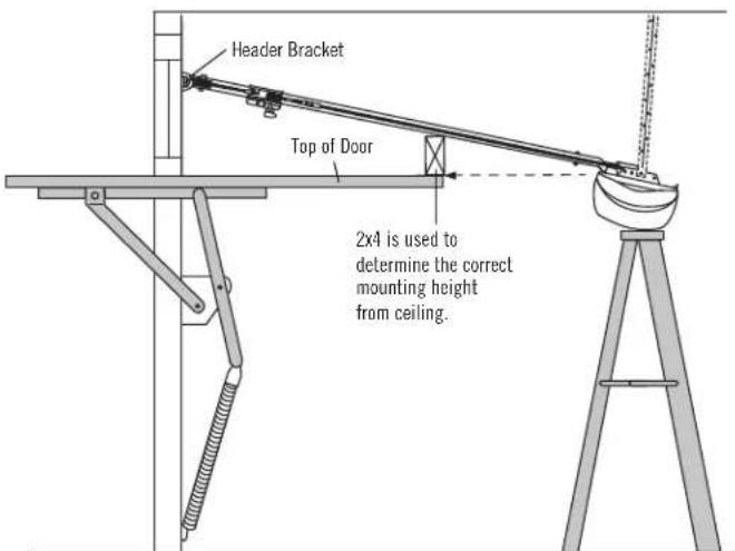 Header Bracket Top of Door 2x4 is used to determine the correct mounting height from ceiling.