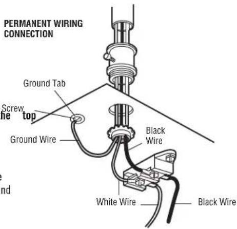 PERMANENT WIRING CONNECTION Ground Tab Screw the top Ground Wire Black Wire White Wire Black Wire
