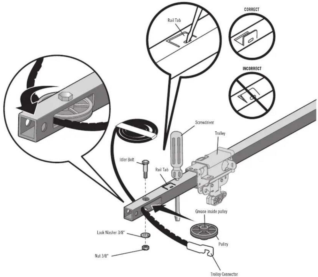 Rail Tab CORRECT INCORRECT Screwdriver Trolley Idler Bolt Rail Tab Grease inside pulley Pulley Trolley Connector Lock Washer 3/8" Nut 3/8"
