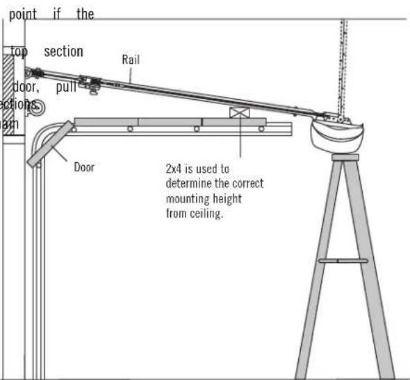 point if the top section door, pull actions am Rail Door 2x4 is used to determine the correct mounting height from ceiling.