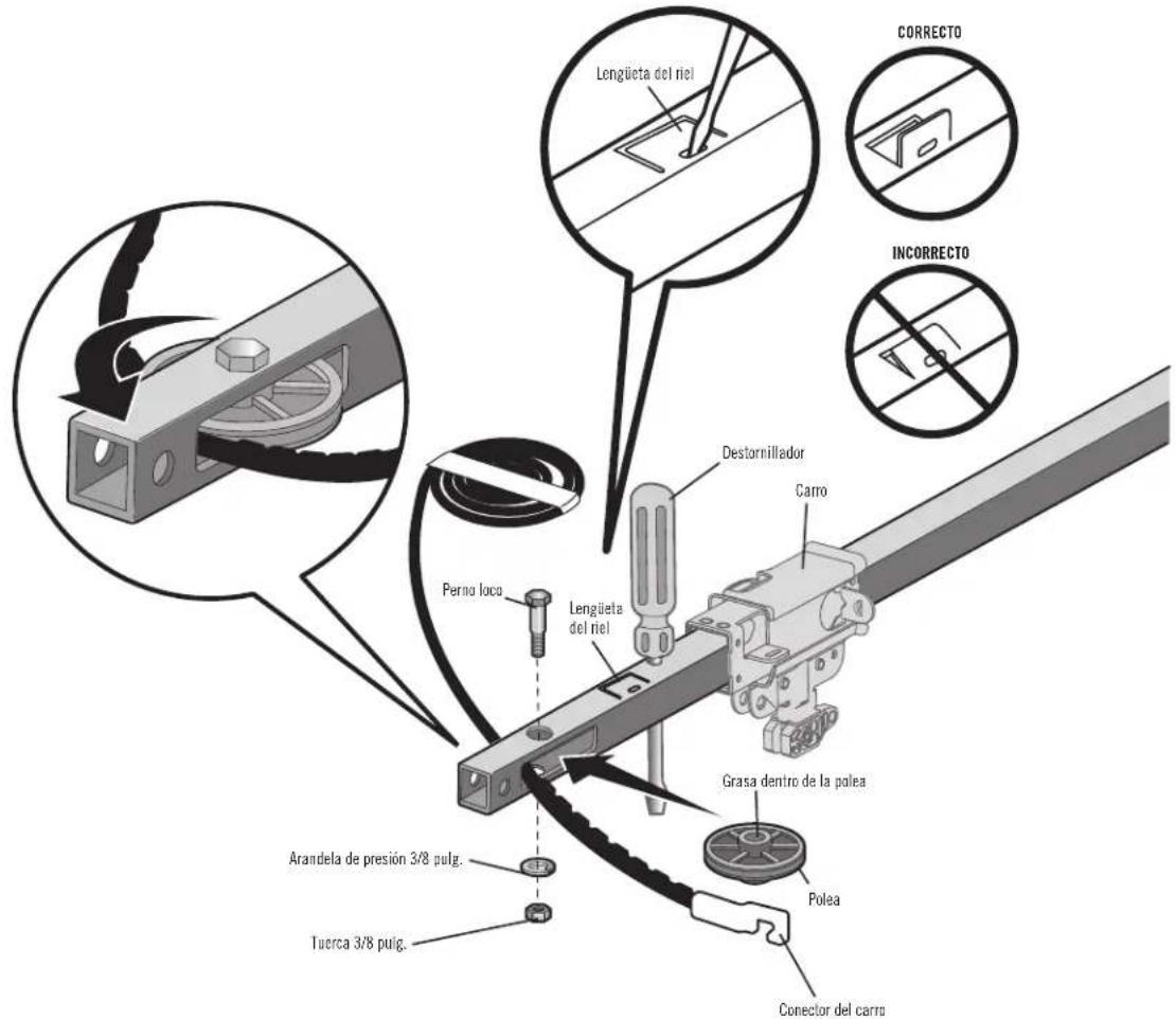 Lengüeta del riel CORRECTO INCORRECTO Destornillador Carro Perno loca Lengüeta del riel Grasa dentro de la palea Polea Conector del carro Arandela de presión 3/8 pulg. Tuerca 3/8 pulg.