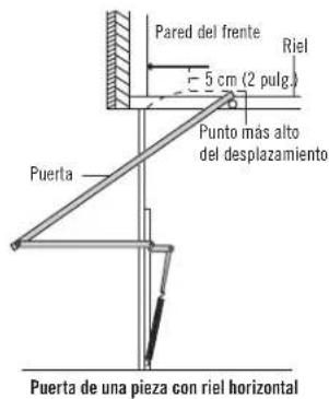 Pared del frente Riel 5 cm (2 pulg.) Punto más alto del desplazamiento Puerta Puerta de una pieza con riel horizontal