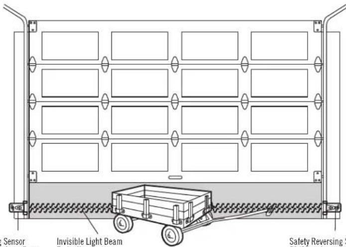 Sensor Invisible Light Beam Safety Reversing System