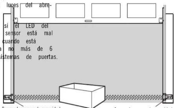 luces del abre- si el LED del sensor está mal cuando está no más de 6 istemas de puertas. Sensor da reversa de seguridad Sensor de reversa de seguridad