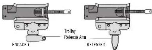 ENGAGED Trolley Release Arm RELEASED