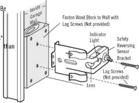 Be "than Inside Garage Wall Fasten Wood Block to Wall with Lag Screws (Not provided) Indicator Light Safety Reversing Sensor Bracket Lag Screws (Not provided) Lens