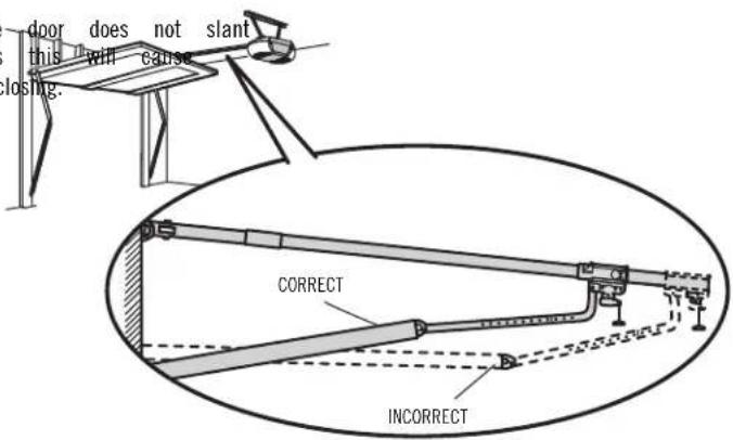 door does not slant this will cause closing. CORRECT INCORRECT