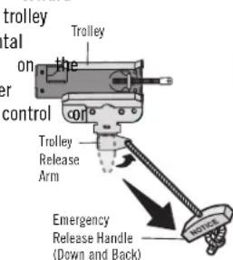 Trolley on the control Trolley Release Arm Emergency Release Handle (Down and Back)