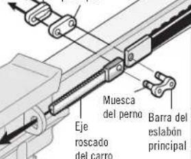 Muesca del perno Eje roscado del carro Barra del eslabón principal