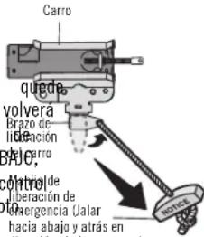 Carro queda volvera Brazo de liberación el carro control de liberación de nsegencia (Jalar hacia abajo y atrás en