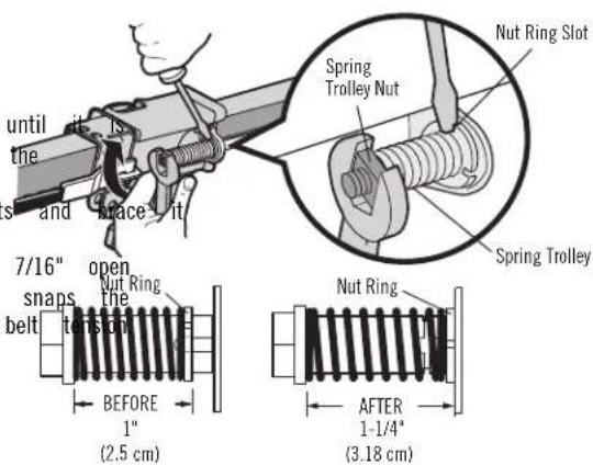 until the s and brace it 7/16" snaps belt open Nut Ring the tension BEFORE 1" (2.5 cm) Spring Trolley Nut Nut Ring Slot Spring Trolley Nut Ring AFTER 1-1/4" (3.18 cm)