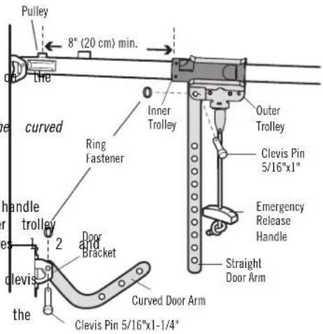 Pulley 8" (20 cm) min. on the curved Inner Trolley Outer Trolley Ring Fastener Clevis Pin 5/16"x1" Emergency Release Handle handle trolley Door and Bracket Straight Door Arm clevis the Curved Door Arm Clevis Pin 5/16"x1-1/4"