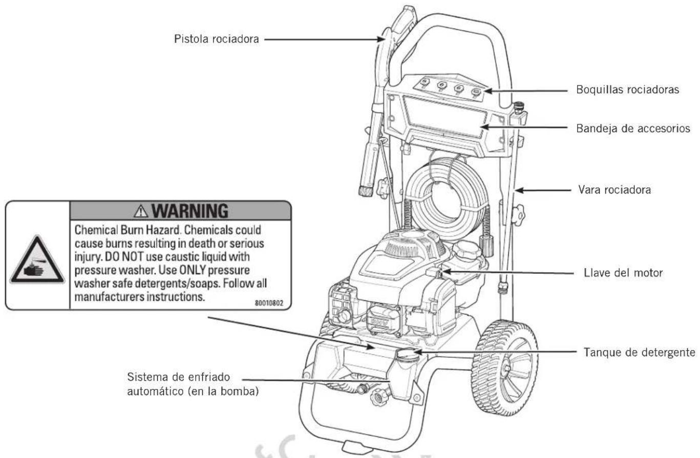 Pistola rociadora Boquillas rociadoras Bandeja de accesorios Vara rociadora Llave del motor Tanque de detergente Sistema de enfriado automático (en la bomba) WARNING Chemical Burn Hazard. Chemicals could cause burns resulting in death or serious injury. DO NOT use caustic liquid with pressure washer. Use ONLY pressure washer safe detergents/soaps. Follow all manufacturers instructions. 80010802