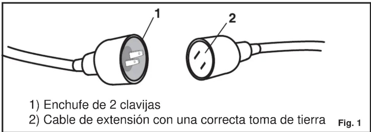 1) Enchufe de 2 clavijas 2) Cable de extensión con una correcta toma de tierra Fig. 1