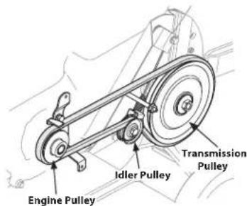Engine Pulley Idler Pulley Transmission Pulley