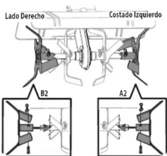 Lado Derecho Costado Izquierdo B2 A2