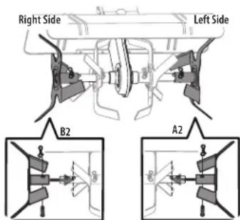 Right Side Left Side B2 A2