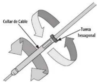 Collar de Cable Tuerca hexagonal