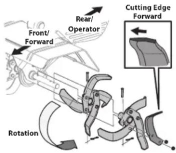 Front/ Forward Rear/ Operator Cutting Edge Forward Rotation
