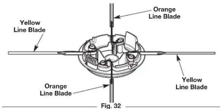 Yellow Line Blade Orange Line Blade Orange Line Blade Yellow Line Blade Fig. 32