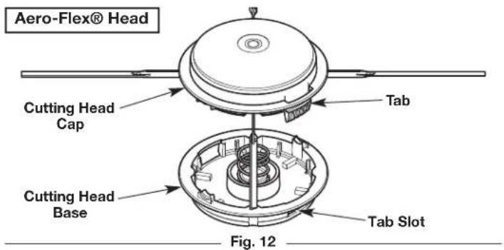 Aero-Flex® Head Cutting Head Cap Tab Cutting Head Base Tab Slot Fig. 12