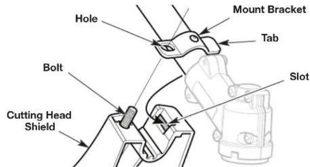 Hole Mount Bracket Tab Bolt Slot Cutting Head Shield