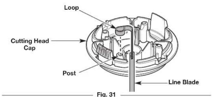 Loop Cutting Head Cap Post Line Blade Fig. 31
