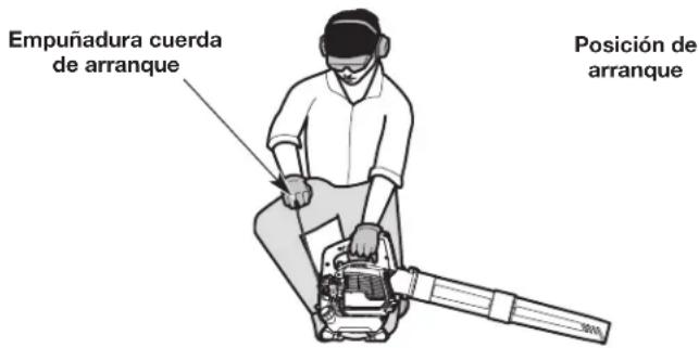 Empuñadura cuerda de arranque Posición de arranque