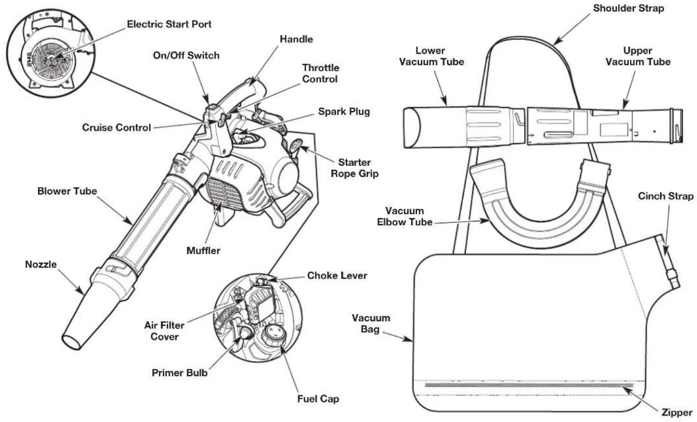 Electric Start Port On/Off Switch Handle Throttle Control Cruise Control Spark Plug Starter Rope Grip Blower Tube Muffler Nozzle Choke Lever Air Filter Cover Primer Bulb Fuel Cap Vacuum Bag Lower Vacuum Tube Upper Vacuum Tube Cinch Strap Zipper Shoulder Strap