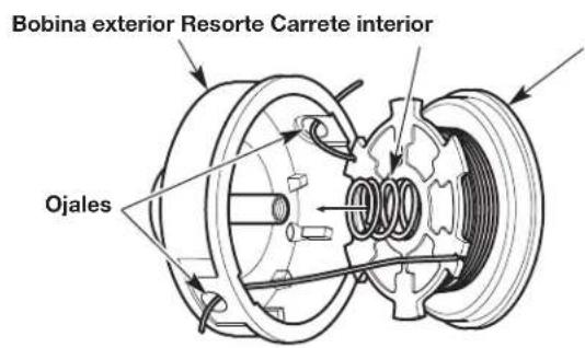 Bobina exterior Resorte Carrete interior Ojales
