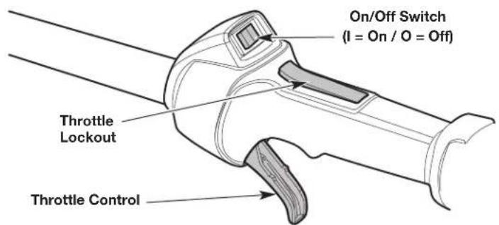 On/Off Switch (I = On / O = Off) Throttle Lockout Throttle Control